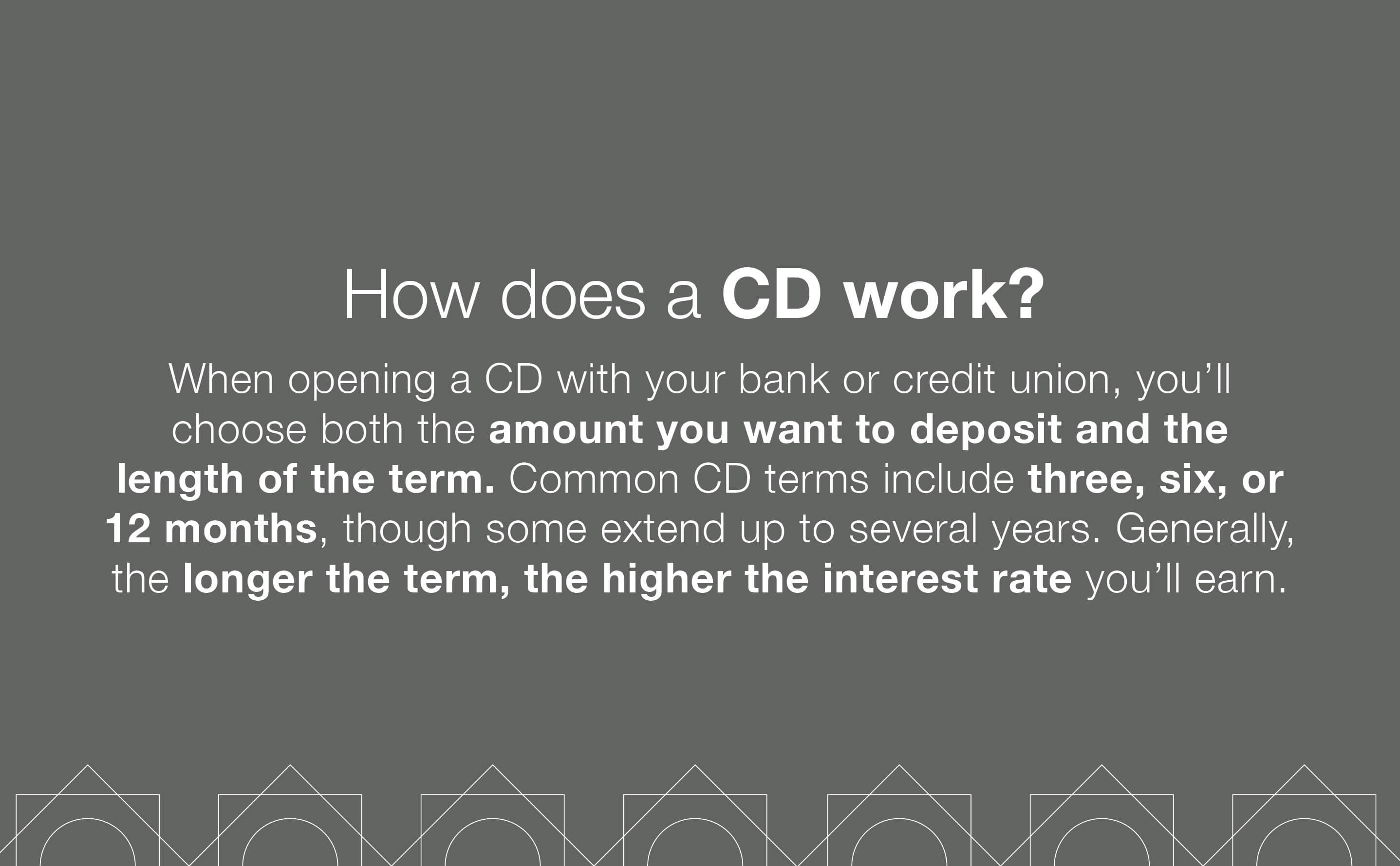 What is a certificate of deposit?