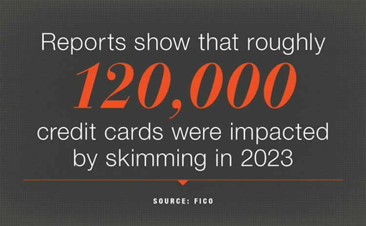 credit card impacts with skimming